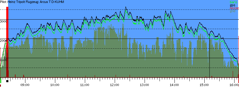 Barometer